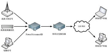 創(chuàng)視數(shù)碼 打造一體化數(shù)字信息展示解決方案，賦能企業(yè)智能化溝通
